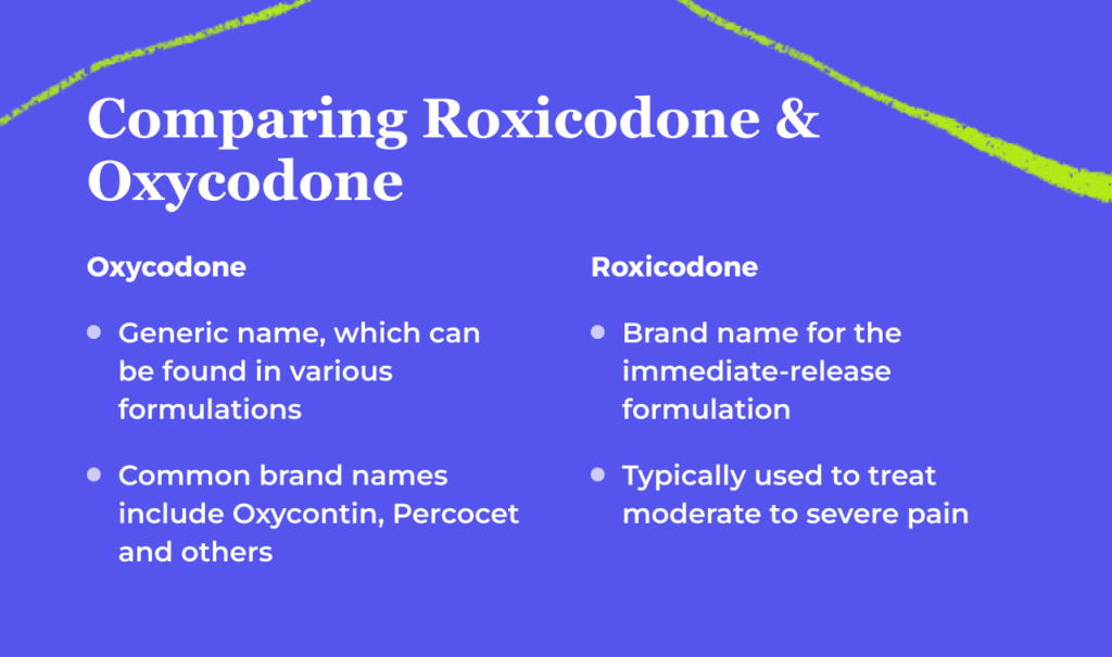 Roxicodone vs Other Painkillers: Which Opioid Medication Is Right for You? Where Can You Buy Roxicdone Online Virgina Without Prescription?